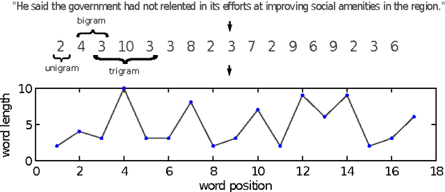 Figure 1 for Word-length entropies and correlations of natural language written texts