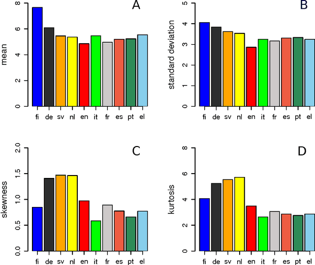 Figure 3 for Word-length entropies and correlations of natural language written texts