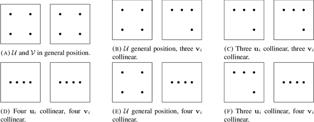 Figure 1 for Existence of Two View Chiral Reconstructions