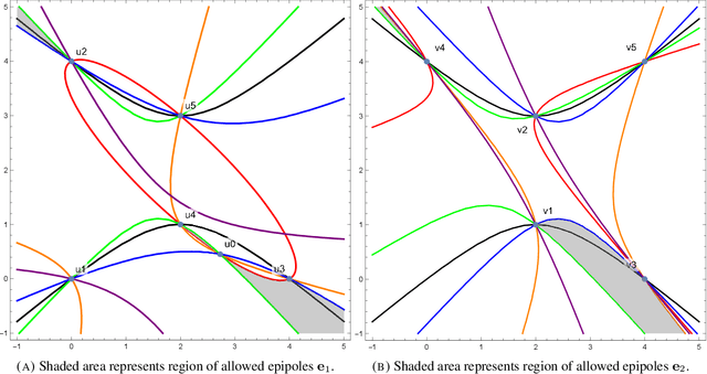 Figure 3 for On the Existence of Two View Chiral Reconstructions