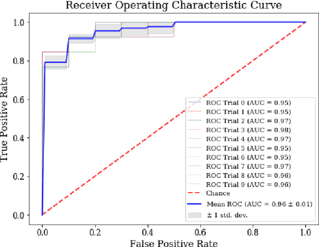Figure 3 for Uncovering convolutional neural network decisions for diagnosing multiple sclerosis on conventional MRI using layer-wise relevance propagation