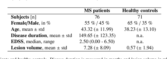 Figure 2 for Uncovering convolutional neural network decisions for diagnosing multiple sclerosis on conventional MRI using layer-wise relevance propagation