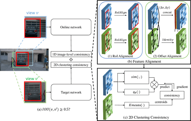 Figure 3 for MultiSiam: Self-supervised Multi-instance Siamese Representation Learning for Autonomous Driving