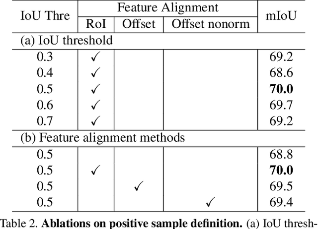 Figure 4 for MultiSiam: Self-supervised Multi-instance Siamese Representation Learning for Autonomous Driving