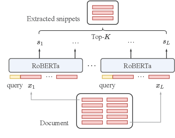 Figure 3 for DYLE: Dynamic Latent Extraction for Abstractive Long-Input Summarization