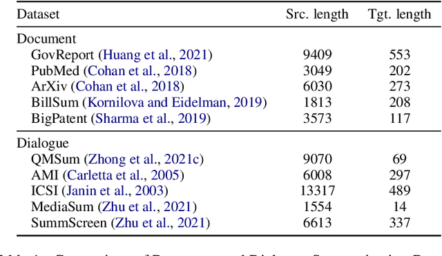 Figure 2 for DYLE: Dynamic Latent Extraction for Abstractive Long-Input Summarization