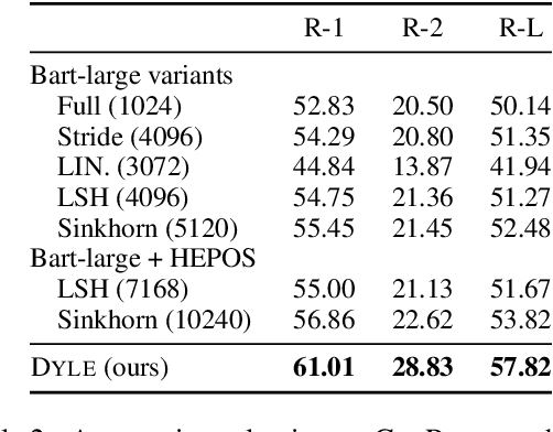 Figure 4 for DYLE: Dynamic Latent Extraction for Abstractive Long-Input Summarization