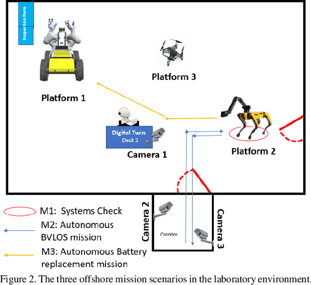 Figure 4 for Bio-inspired Multi-robot Autonomy