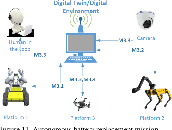 Figure 3 for Bio-inspired Multi-robot Autonomy