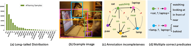 Figure 1 for Rethinking the Evaluation of Unbiased Scene Graph Generation