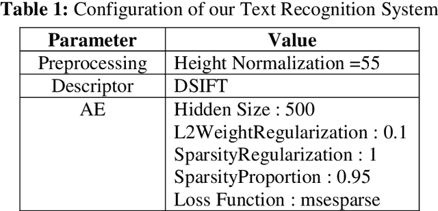 Figure 2 for Auto-Encoder-BoF/HMM System for Arabic Text Recognition