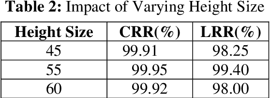 Figure 4 for Auto-Encoder-BoF/HMM System for Arabic Text Recognition