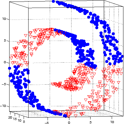 Figure 1 for Classification Constrained Dimensionality Reduction