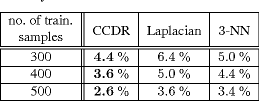 Figure 2 for Classification Constrained Dimensionality Reduction
