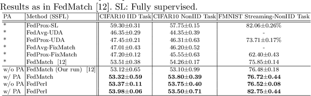 Figure 2 for Peer Learning for Skin Lesion Classification