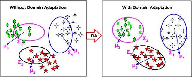 Figure 3 for A Generative Approach to Zero-Shot and Few-Shot Action Recognition