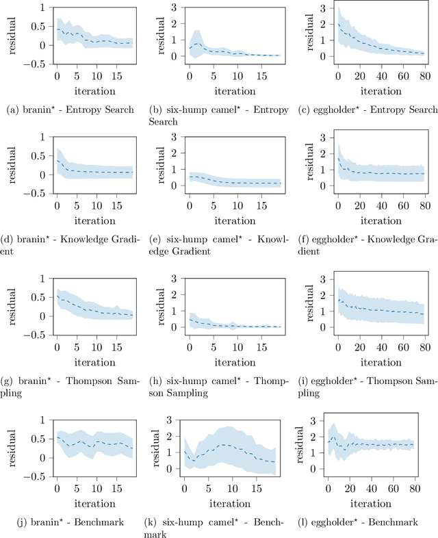 Figure 4 for Bayesian Optimization for Min Max Optimization