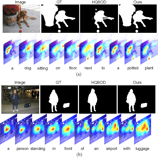 Figure 1 for Semantic Distillation Guided Salient Object Detection