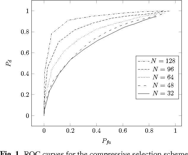 Figure 1 for Compressive Nonparametric Graphical Model Selection For Time Series