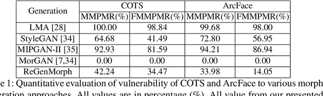 Figure 1 for ReGenMorph: Visibly Realistic GAN Generated Face Morphing Attacks by Attack Re-generation