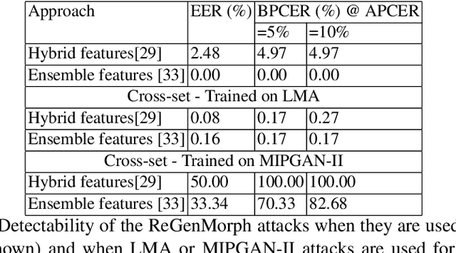 Figure 3 for ReGenMorph: Visibly Realistic GAN Generated Face Morphing Attacks by Attack Re-generation