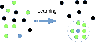 Figure 4 for Learning Whole-Image Descriptors for Real-time Loop Detection andKidnap Recovery under Large Viewpoint Difference