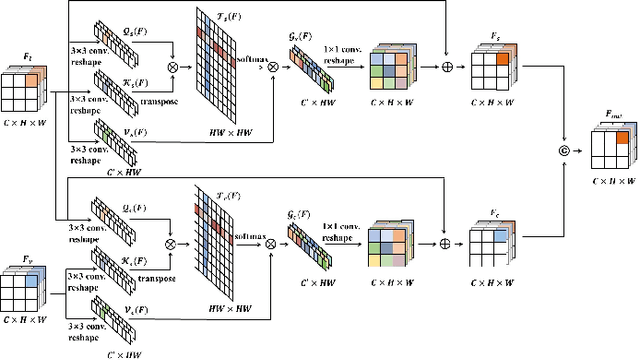 Figure 4 for RTNet: Relation Transformer Network for Diabetic Retinopathy Multi-lesion Segmentation