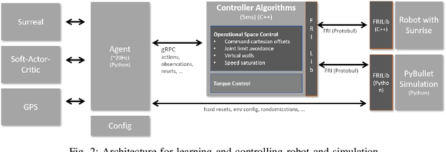 Figure 2 for Sim2Real Transfer for Reinforcement Learning without Dynamics Randomization