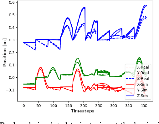 Figure 3 for Sim2Real Transfer for Reinforcement Learning without Dynamics Randomization