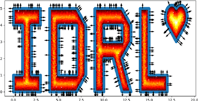 Figure 2 for IDRLnet: A Physics-Informed Neural Network Library