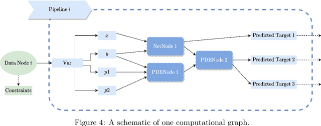Figure 3 for IDRLnet: A Physics-Informed Neural Network Library