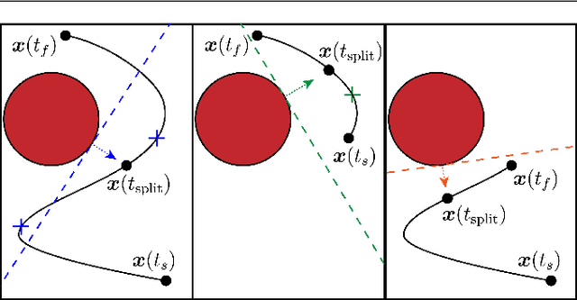 Figure 1 for Rapid Collision Detection for Multicopter Trajectories