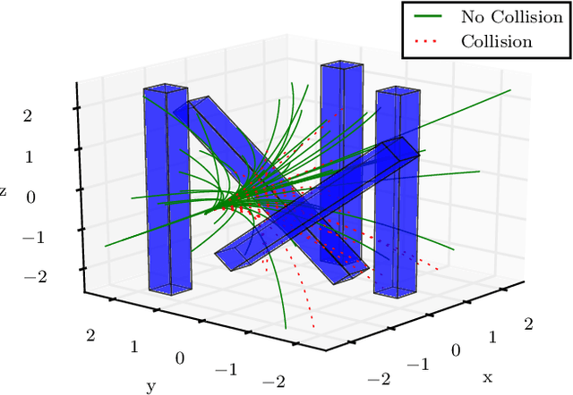 Figure 2 for Rapid Collision Detection for Multicopter Trajectories