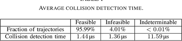Figure 4 for Rapid Collision Detection for Multicopter Trajectories