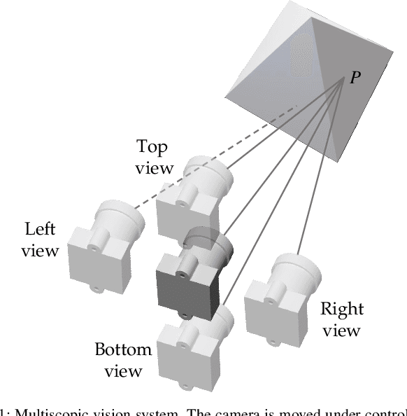 Figure 1 for Active Perception with A Monocular Camera for Multiscopic Vision