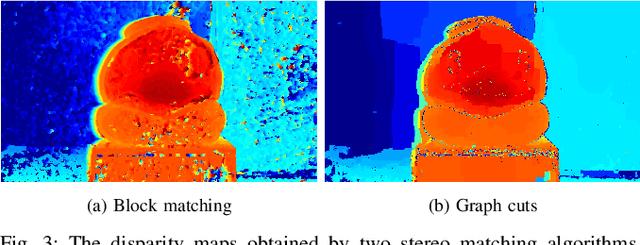 Figure 4 for Active Perception with A Monocular Camera for Multiscopic Vision