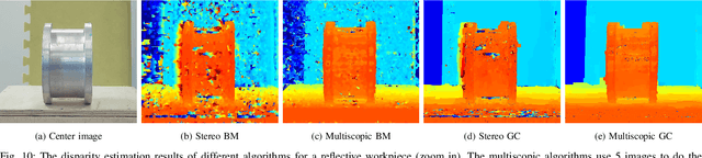 Figure 2 for Active Perception with A Monocular Camera for Multiscopic Vision