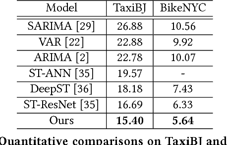 Figure 2 for Attentive Crowd Flow Machines