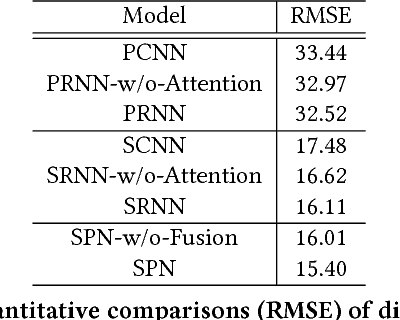 Figure 4 for Attentive Crowd Flow Machines