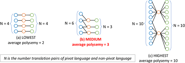Figure 3 for Plan Optimization to Bilingual Dictionary Induction for Low-Resource Language Families