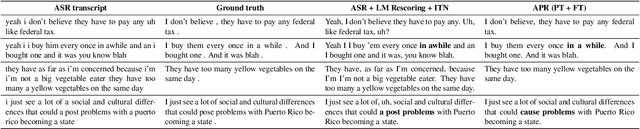 Figure 3 for Generating Human Readable Transcript for Automatic Speech Recognition with Pre-trained Language Model