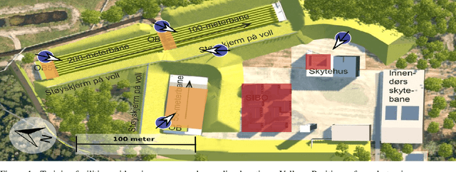 Figure 1 for Automatic Detection Of Noise Events at Shooting Range Using Machine Learning