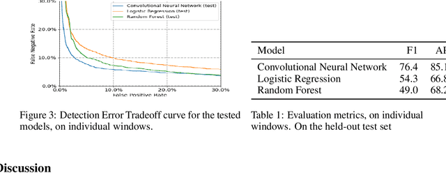 Figure 2 for Automatic Detection Of Noise Events at Shooting Range Using Machine Learning