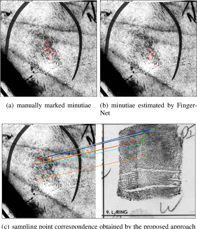 Figure 1 for Latent Fingerprint Registration via Matching Densely Sampled Points