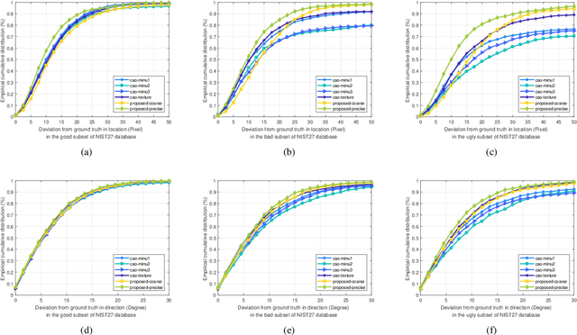 Figure 2 for Latent Fingerprint Registration via Matching Densely Sampled Points