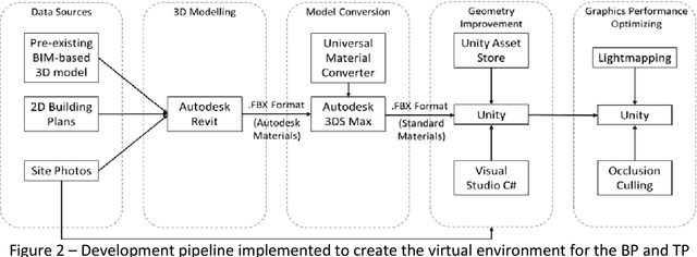 Figure 2 for Prototyping Virtual Reality Serious Games for Building Earthquake Preparedness: The Auckland City Hospital Case Study