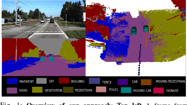 Figure 1 for Dynamic Body VSLAM with Semantic Constraints