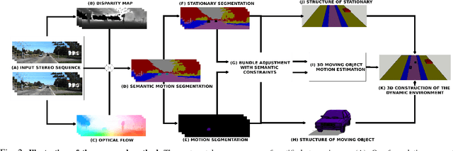 Figure 2 for Dynamic Body VSLAM with Semantic Constraints