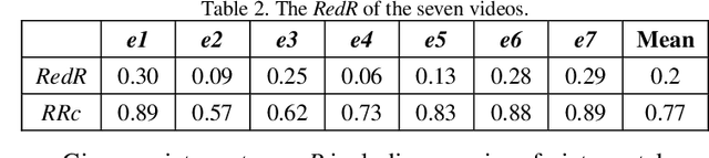 Figure 4 for From Crowdsourcing to Crowdmining: Using Implicit Human Intelligence for Better Understanding of Crowdsourced Data