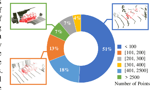 Figure 1 for 3D Siamese Voxel-to-BEV Tracker for Sparse Point Clouds